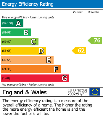 EPC Graph for Princess Victoria Street, Clifton, Bristol, BS8