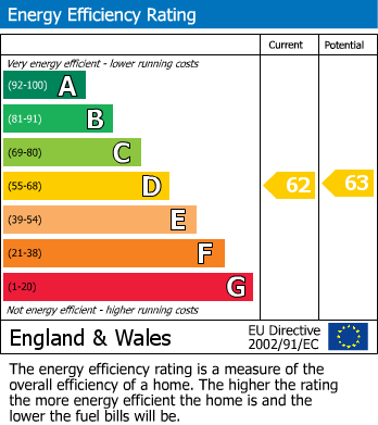 EPC Graph for Merchants Road, Clifton, Bristol, BS8