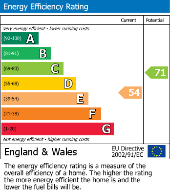 EPC Graph for Green Lane, Failand, Bristol