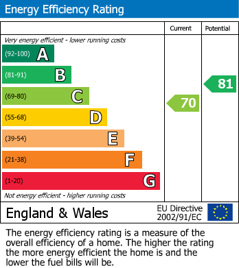 EPC Graph for Aberdeen Road, Redland, Bristol, BS6