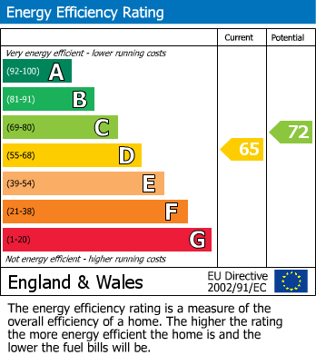 EPC Graph for North Road, Leigh Woods, Bristol, BS8