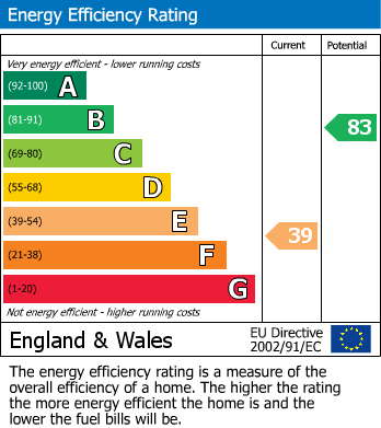 EPC Graph for Camp Road, Clifton, Bristol, BS8